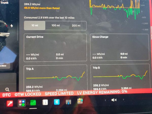 2024 TESLA MODEL 3 — ODOM