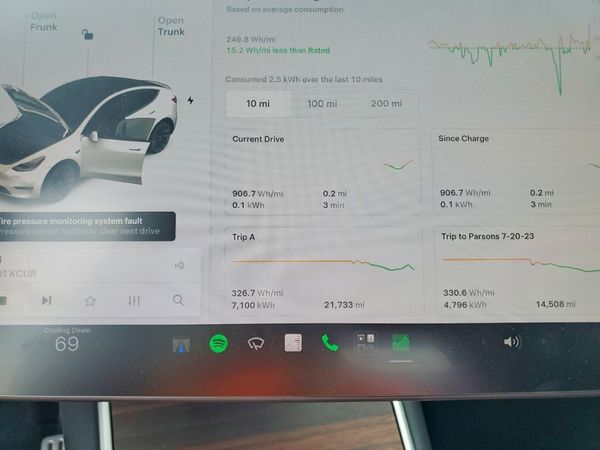 2021 TESLA MODEL Y
